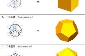 梅方高拉特合体,梅拉特隆立方体