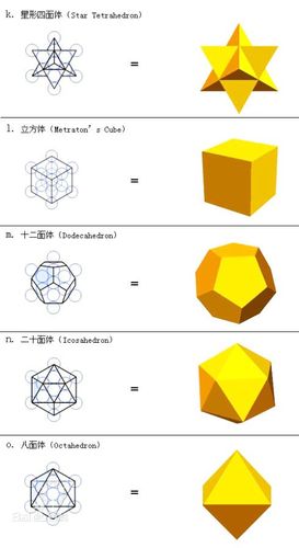 梅方高拉特合体,梅拉特隆立方体